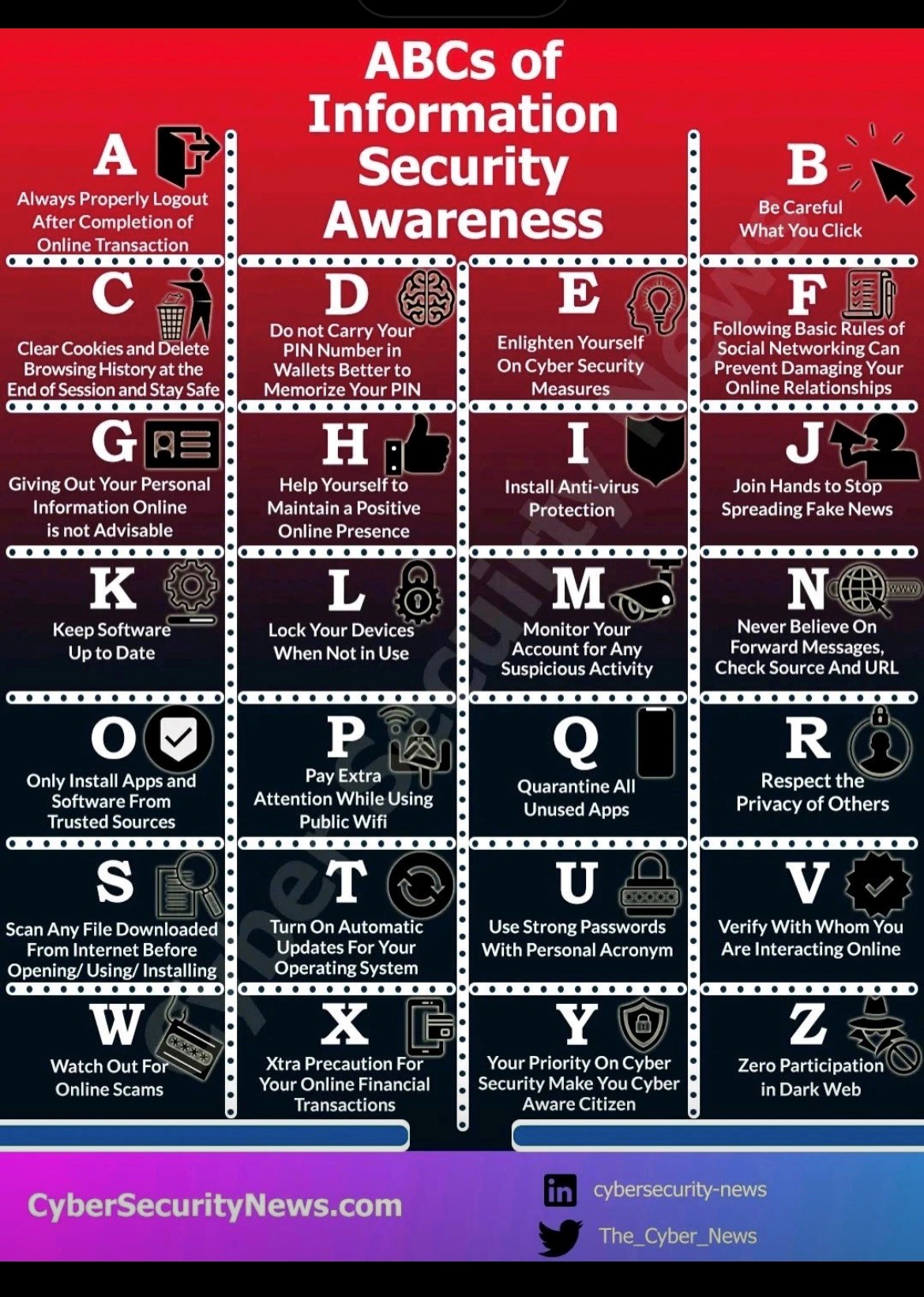 ABC-SecurityAwareness.jpg